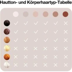 Braun IPL-Haarentfernung Silk-expert Pro 3 PL3221, Mit 3 Aufsätzen, Venus Rasierer Und Tasche 15 Braun IPL-Haarentfernung Silk-expert Pro 3 PL3221, Mit 3 Aufsätzen, Venus Rasierer Und Tasche -Körperpflege Store 27a3d41d6dfe32478825778e3a261c65b42dfa07 ipl haarentfernung braun silk expert pro 3 pl3221