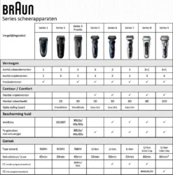 Braun Series 6 60-B1000s Blau - Elektrorasierer -Körperpflege Store a86d89e09b00f040a5b3a4f0ed35ec32